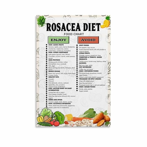 Rosacea Diet Chart Poster Healthy Food List Guide Kitchen Poster Canvas Painting Wall Art Poster for Bedroom Living Room Decor Poster.