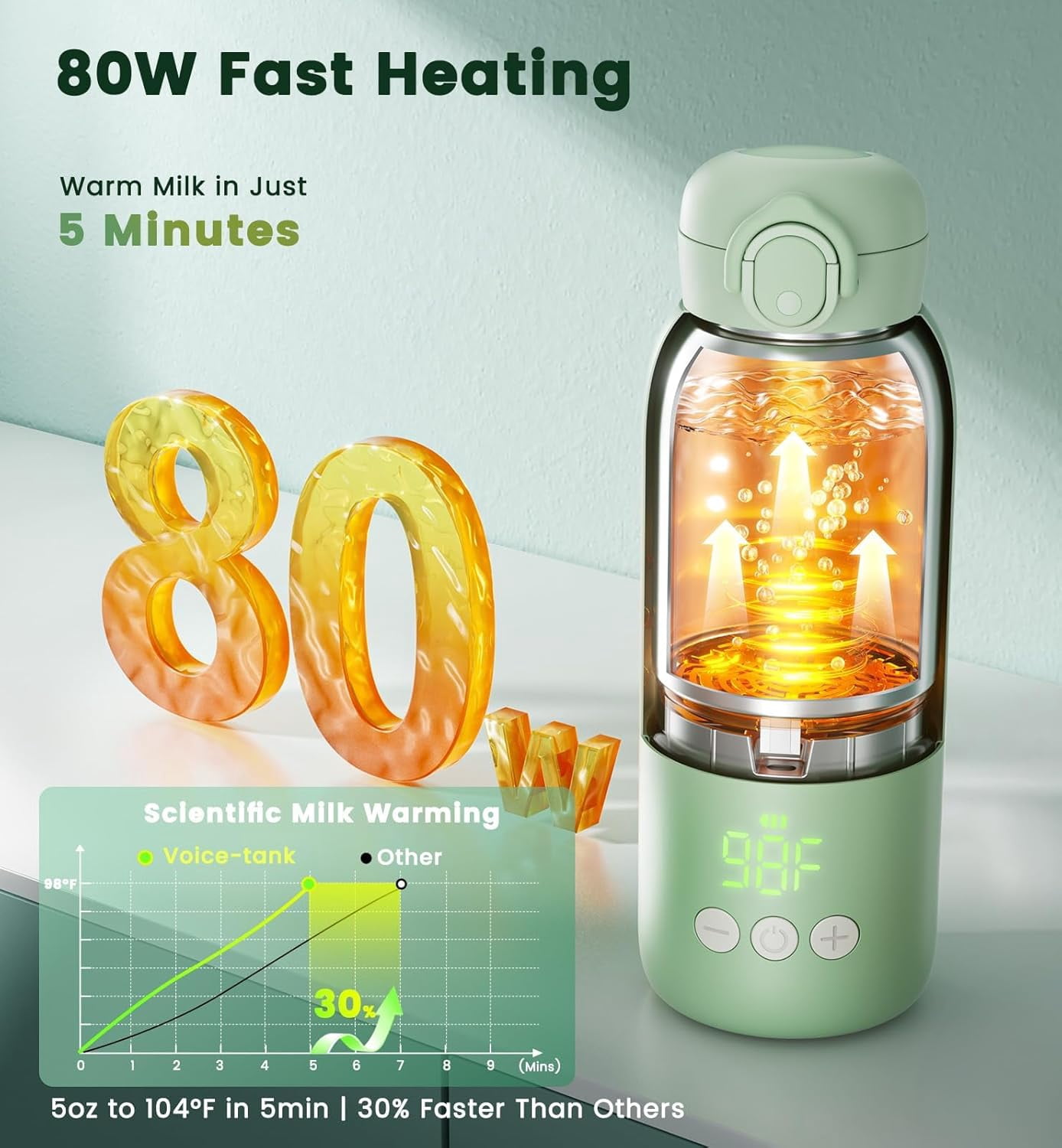 Portable Bottle Warmer for Travel 12oz– 80W Fast Heating, 316 Stainless Steel, 11400mAh Rechargeable Precise Temp Control & LED Display Safety Lock Cordless Travel Warmer for Baby Breastmilk  Formula