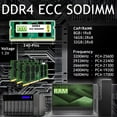 thumbnail image 2 of Kit NAS NEMIX RAM 32 GB DDR4 ECC SODIMM 2666 MHz, 2 of 6