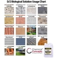 thumbnail image 2 of D2 Biological Solution 1 Gallon, Professional Cleaner for Mold Mildew Algae Lichen, Non-Bleach pH Neutral Biodegradable, for Stone Marble Concrete Headstones Monuments, 2 of 5