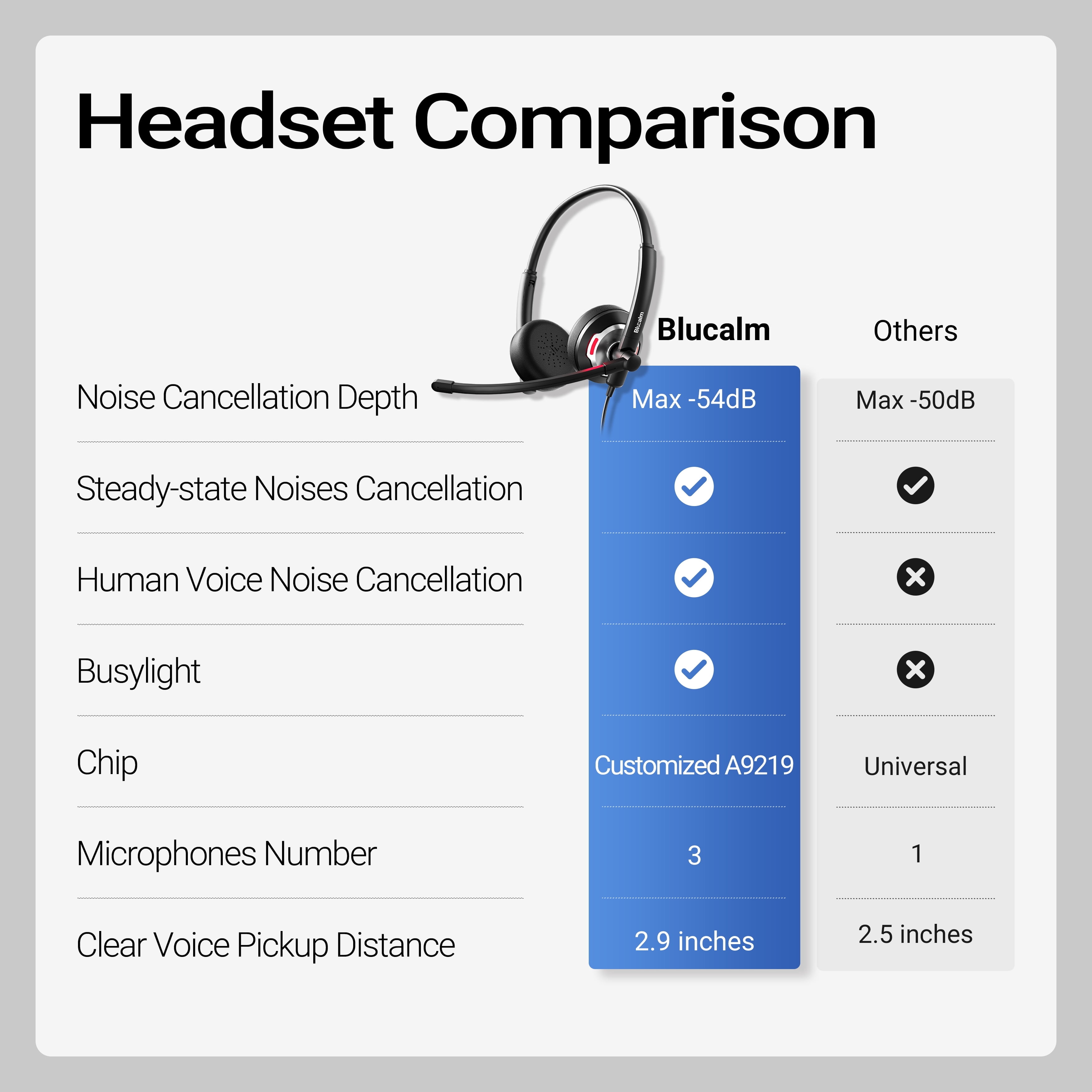 Blucalm Wired USB Headset with Mic for PC, Laptop, AI Noise Canceling Headphones with In-Line Control for Teams, Zoom, Skype, On-Ear Computer Headset with Microphone for Home/Office/Call Center