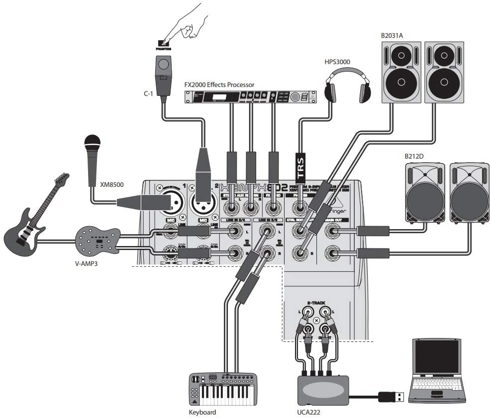 Behringer 802 Audio Mixer with Blucoil XLR Cables, Pop Filter, 5 Cable Ties - Walmart.com