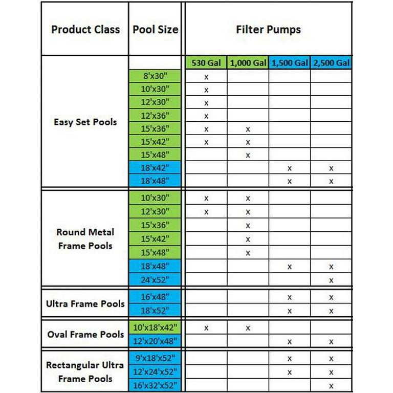Intex Pool Pump Timer Settings: Optimize Your Pool Efficiency