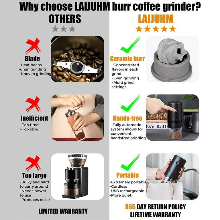 Small, Electric Burr Coffee Grinder with Multiple Grind Settings