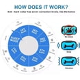 thumbnail image 4 of Adjustable Dog Training Collar with Beep & Vibration - Rechargeable ABS Material for All Breeds, 4 of 8