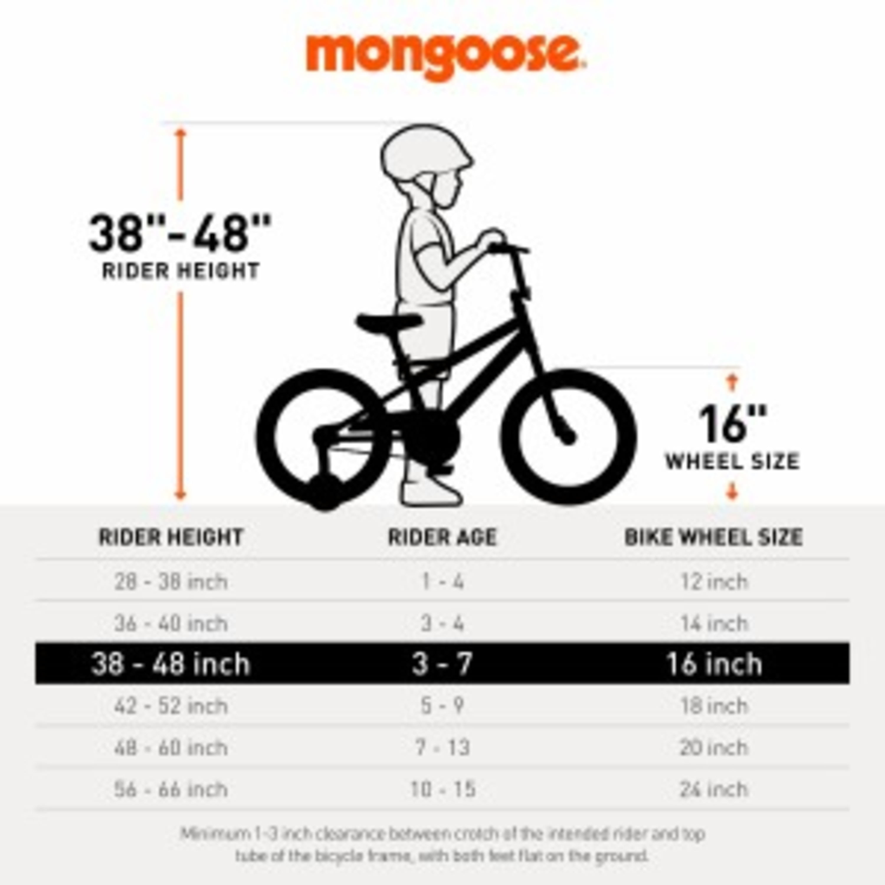 Mongoose mutant cheap