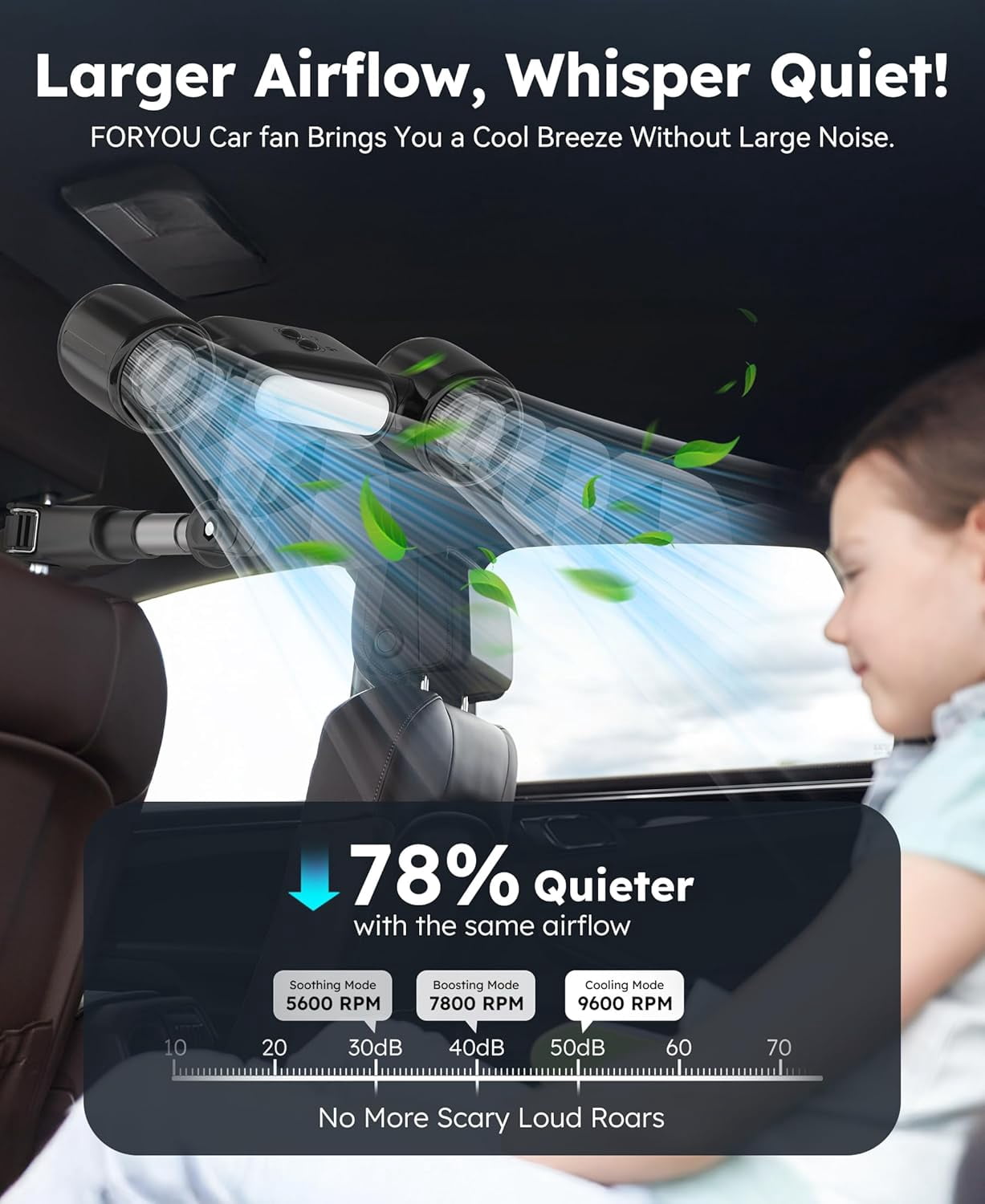 Wiher Car Fans, Seat Cooling Fan 3 Wind Speeds with Night Light 360° Dual Head USB Car Fan Portable Fans for Car Backseat for Kids (Black)