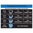 thumbnail image 6 of Pure Balance Pro+ Chicken & Brown Large Breed Puppy Recipe Dry Dog Food, 30 lb, 6 of 10