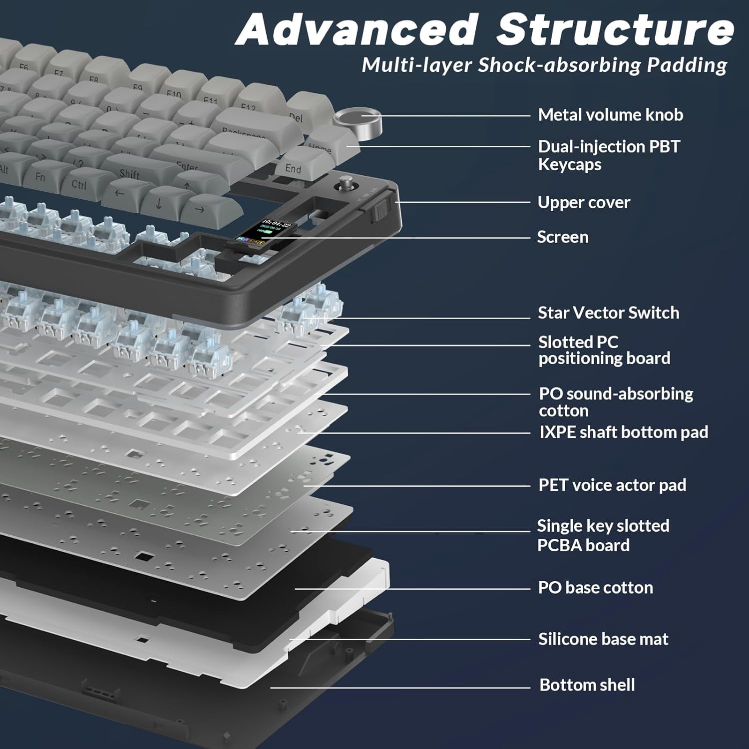 Restored AULA S75 PRO Wireless Mechanical Keyboard with Screen&Knob, Tri-Mode Hot Swappable Gaming Keyboard 75%, Pre-lubed Switches, RGB Backlit, Side Printed PBT Keycaps, Computer Keyboards