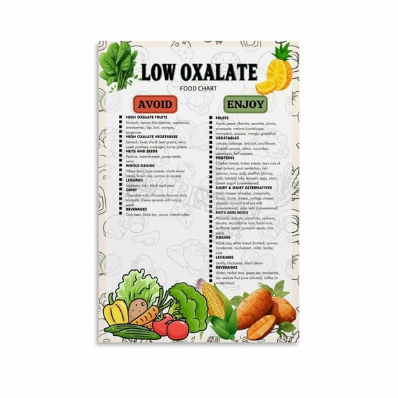 Low Oxalate Diet Chart Poster Healthy Food List Guide Kitchen Poster Canvas Painting Wall Art Poster for Bedroom Living Room Decor
