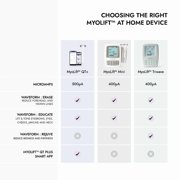 MyoLift Mini Bundle of Joy