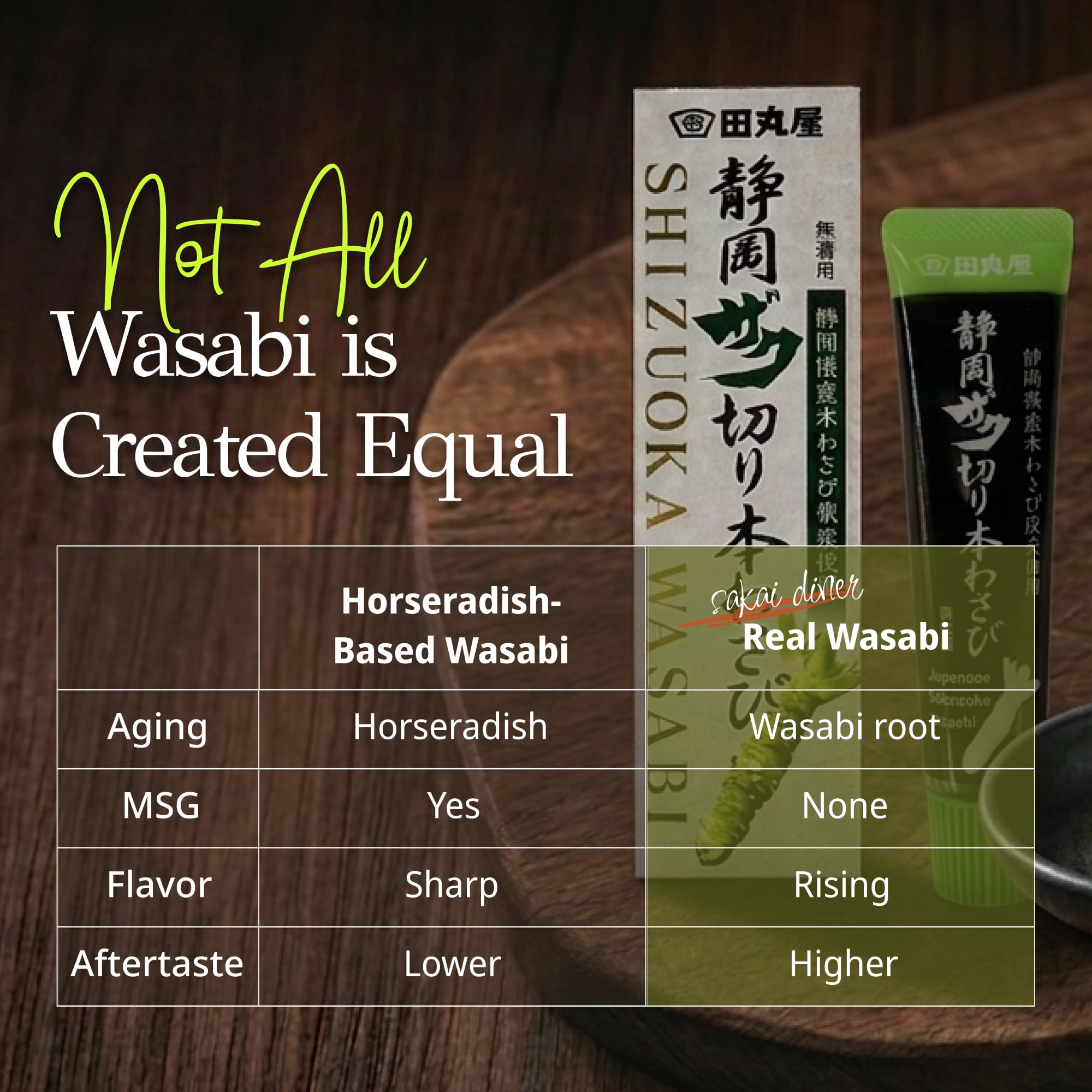 Sakai Diner - Real Wasabi & Barrel-Aged Soy Sauce Set, No Artificial Color, 200g (7oz) Soy Sauce, 42g (1.5oz) Wasabi, Made in Japan