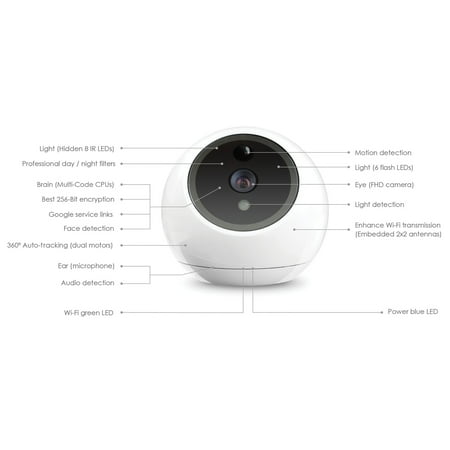 Amaryllo - Apollo Biometric Auto-Tracking Indoor Security Camera - White