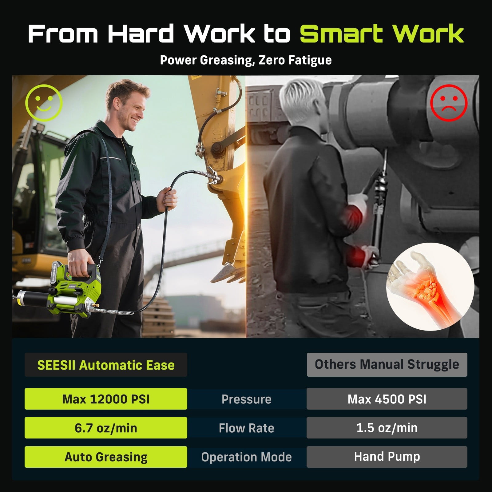 TaskStar 12000PSI Cordless Grease Gun, Brushless 3-Speed, 6.7oz/min, 2x2.0Ah Batteries Powered