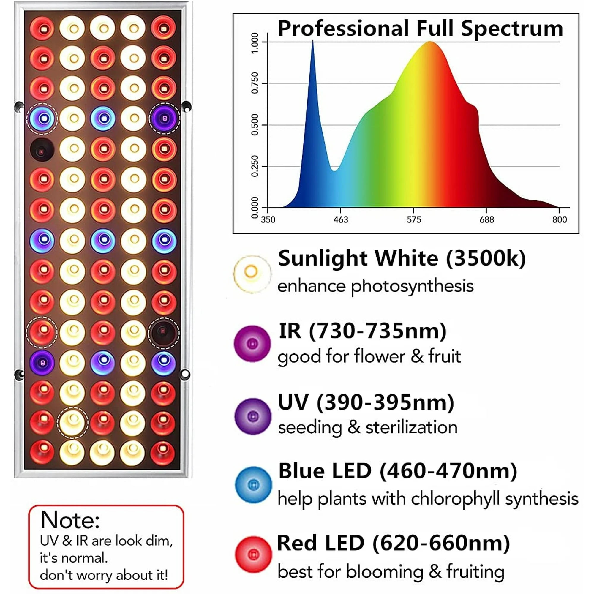 UCACA LED Grow Light Dimmable 4000 Lumen 45 Watt, 2024 Best Grow Lights for Indoor Plants Full Spectrum, Hanging Seed Starting Seedlings Vegetable Growing Lamps, Daisy Chain Function, Built-in Fan