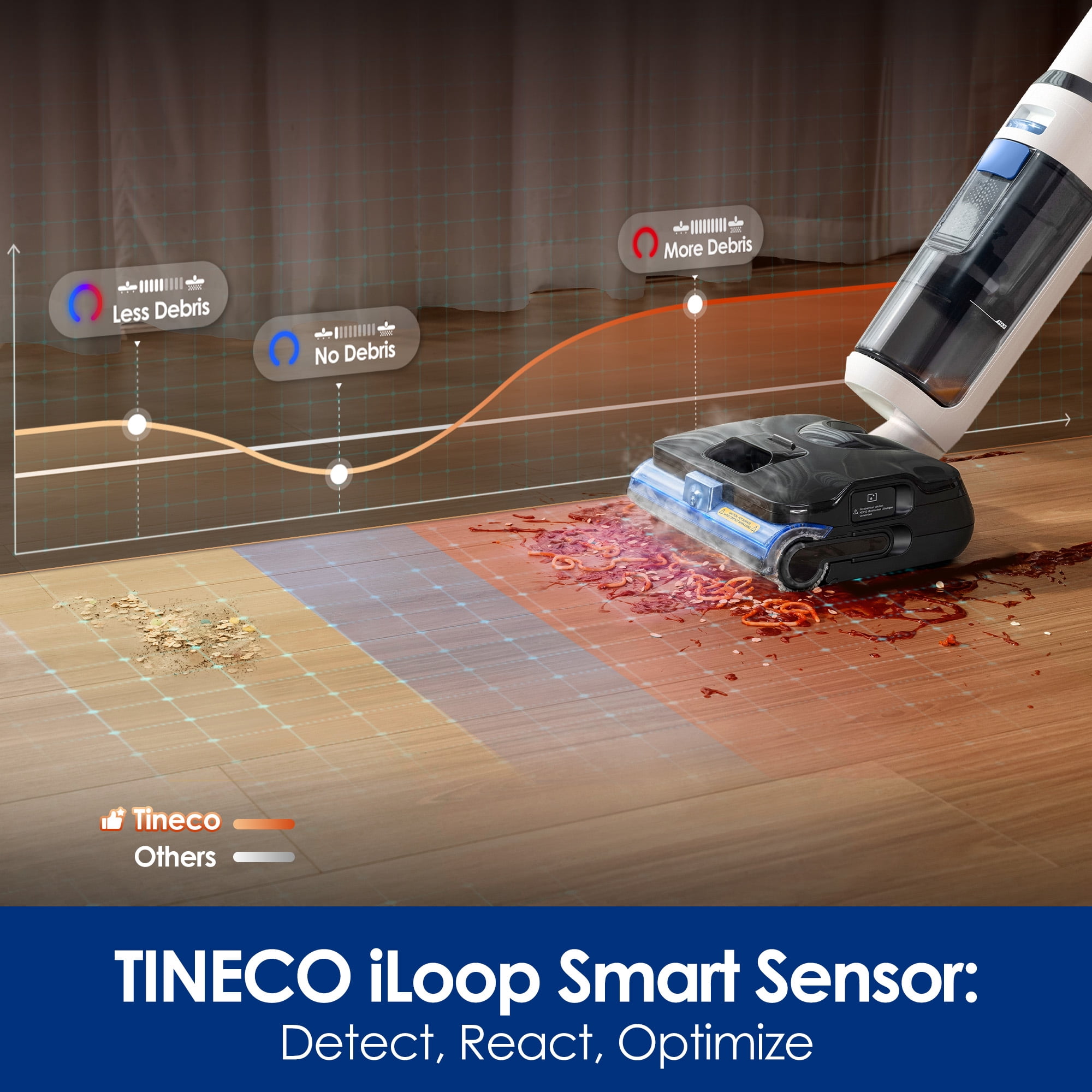Tineco FLOOR ONE S6 Stretch Steam Corded Wet Dry Vacuum Mop, 3-in-1 Steam Cleaning, 180° Lay-Flat Design, Anti-Tangle, Self-Cleaning System for Sealed Hard Floors