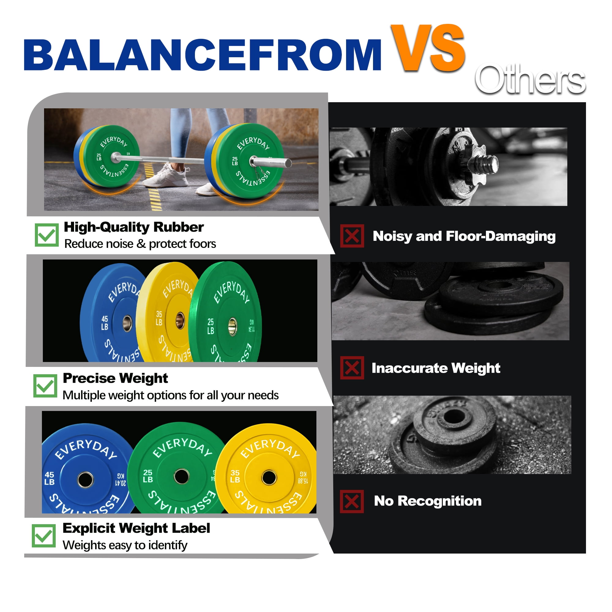 BalanceFrom Olympic Bumper Plate Weight Plate with Steel Hub, Color Coded, 210 lbs Set with 6FT Olympic Barbell and Clips, Multiple Packages