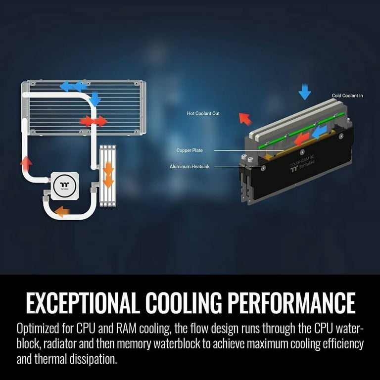 Floe RC240 CPU & Memory AIO Liquid Cooler