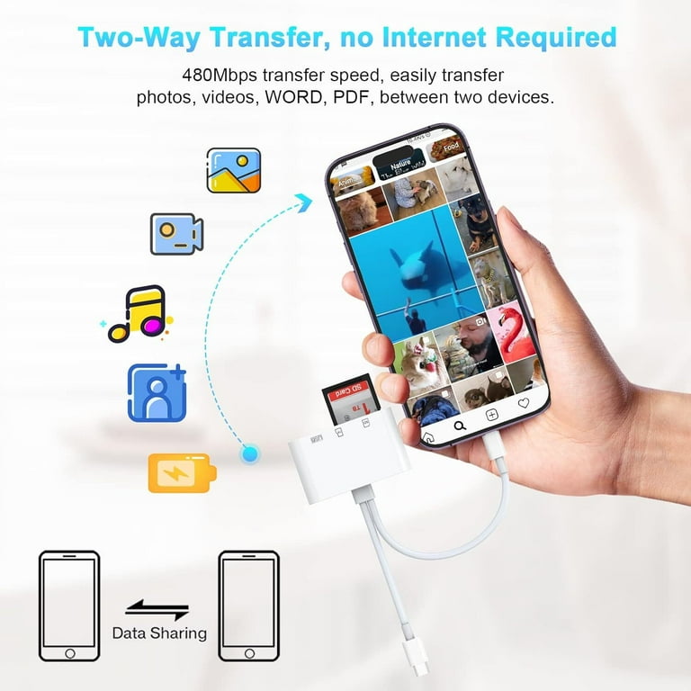 SD Card Reader, 3-in-2 Lightning to USB Adapter SD Card for iPhone iPad with SD/TF Card USB 3.0 Adapter, Memory Card Reader