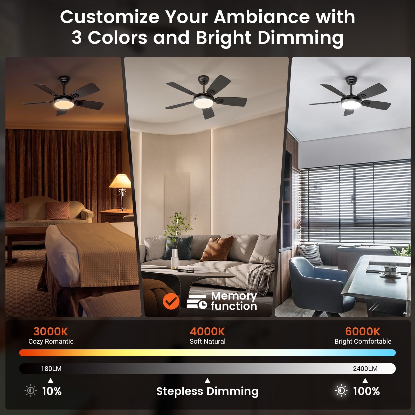BLITZWILL Ceiling Fans with Lights and Remote & App Control, 42" Modern Ceiling Fan with 5 Dual-sided Blades, 6-Speeds Noiseless Reversible DC Motor for Farmhouse Bedroom Indoor, Black