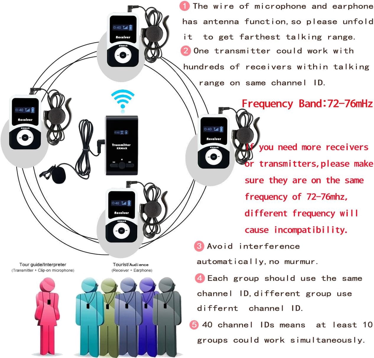 EXMAX EX-100 Wireless Tour Guide Interpreter Transmitter Microphone System for Churches Church Translation Simultaneous Interpreting Teaching Silent Conference City Travel(1 Transmitter 20 Receivers)