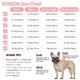 thumbnail image 2 of Funda KOESON para perros Dog Recovery Sleeve, 2 of 6
