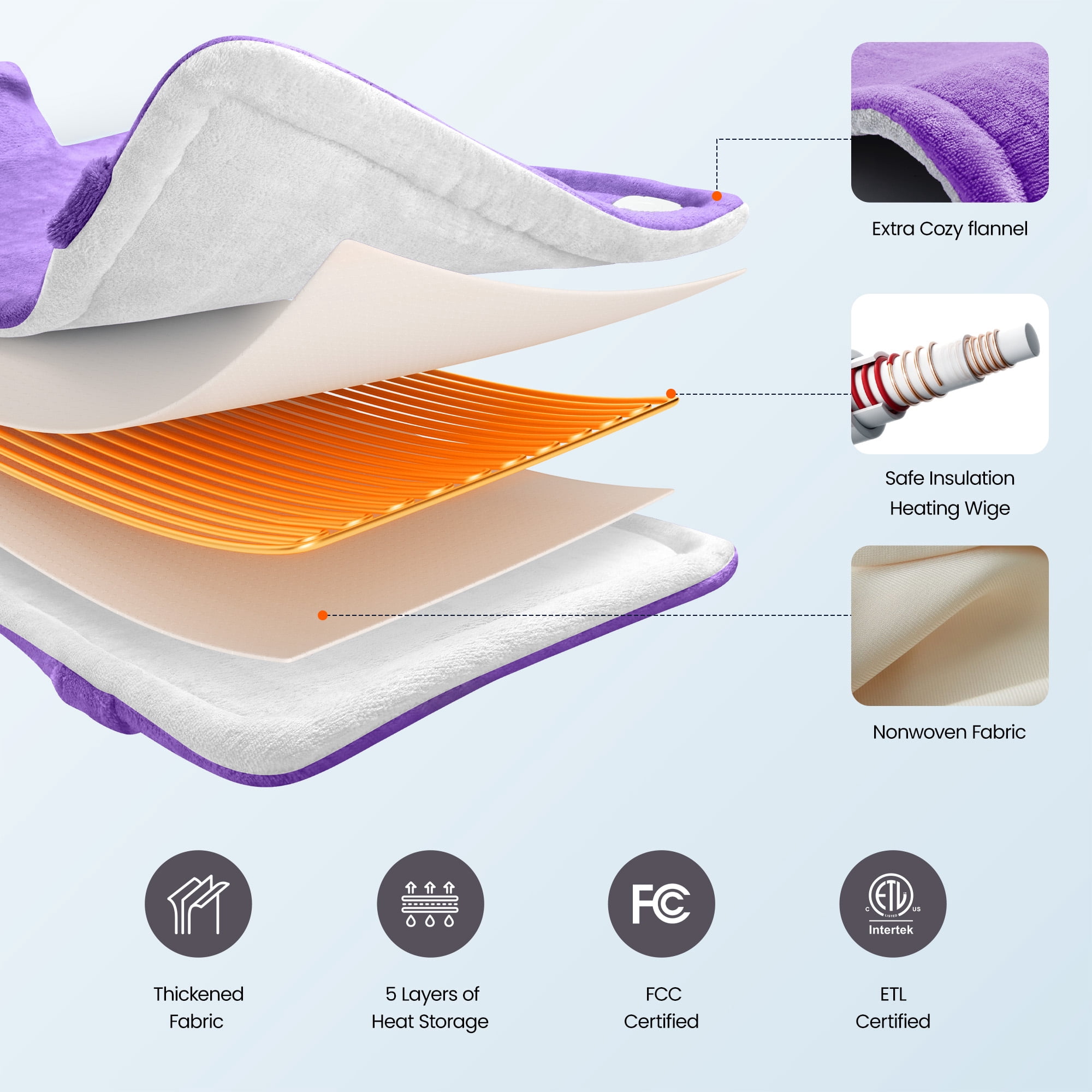 RENPHO Extra Large Heating Pad for Shoulders Neck and Back, 9 Temperature Settings, FSA HSA Eligible, 19"x 24", Mothers Day Gifts for Women Men, Purple