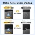 thumbnail image 3 of BougeRV Arch Pro 100 Watts N-Type Fiberglass Flexible Solar Panel 24 Volts 16BB Mono Cell 25% High-Efficiency Compact for RV Camping Home Boat Marine Curve Surface Black, 3 of 10