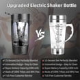 thumbnail image 4 of Electric Shaker Bottle, 22oz Shaker Bottles For Protein Mixes, Usb-rechargeable, 4 of 4