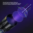 thumbnail image 3 of Black Light Flashlight, Rechargeable Detecting Forged Documents SV50 20W 365nm Flashlight  for Oil Leak Inspection, 3 of 8