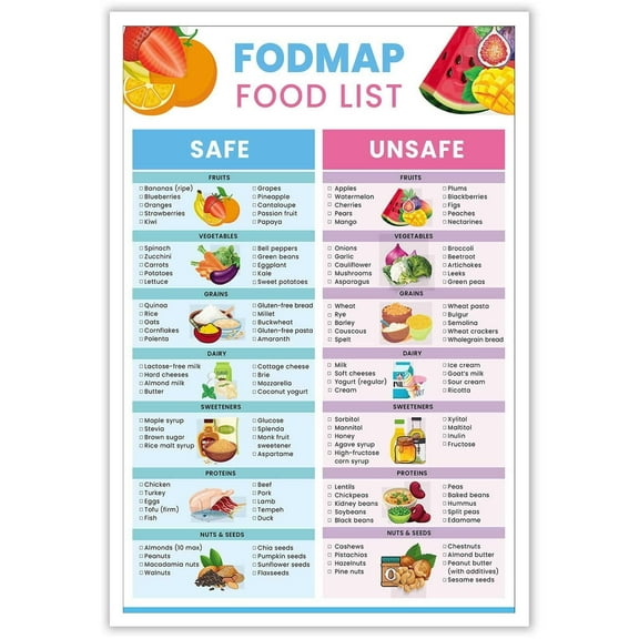 Fodmap Food List Posters Gluten Free Diet Meal Prep Grocery Food Chart Nutrition Guide Canvas Wall Art Gut Health Prints Painting For Home Bedroom Dorm Wall Decor