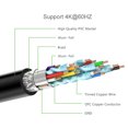 thumbnail image 4 of PrimeCables® 30Ft HDMI Cable 2.0 Rated (UHD 4K @ 60Hz, 18Gbps Zinc-Alloy), 4 of 4