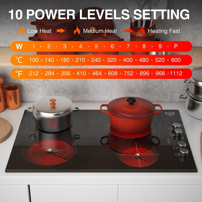 Tips for Cooking on an Electric Stove – Here Here Market