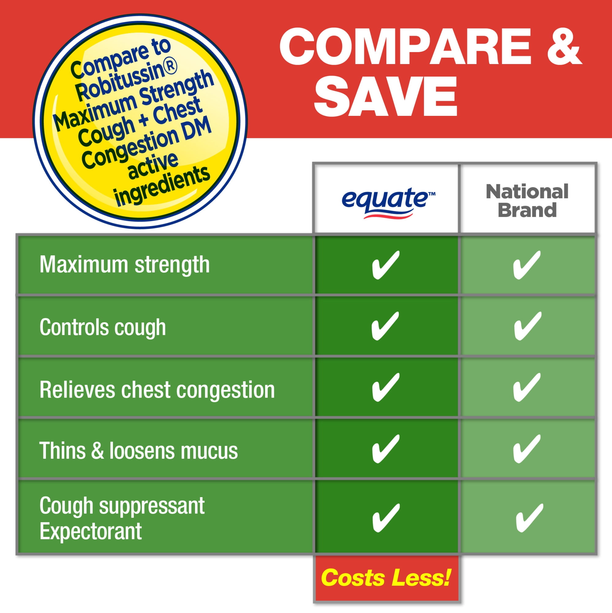 Equate Chlorine-Free (in each 20 mL) Dextromethorphan HBr, USP 20 mg, Guaifenesin, USP 400 mg Cough & Cold, Chest Decongestant Liquid for Cold Full Size with Dosage cup 20mg 4 fl oz