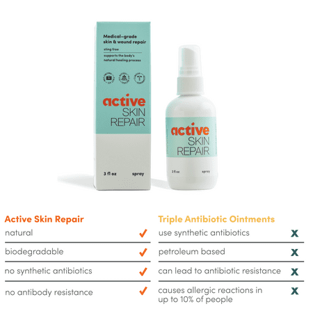 Active Skin Repair Spray - Natural & Non-Toxic First Aid Healing Ointment & Spray for Minor Cuts, Wounds, Scrapes, Rashes, Sunburns, and Other Skin Irritations (Single, 3 oz Spray)
