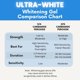 thumbnail image 5 of Gel Blanqueador Dental Ultra White 16% Peróxido de Carbamida 5, 5 of 6