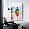 thumbnail image 2 of The Roby Chart Poster Chakra Poster Human Body Anatomy Canvas Art Poster And Wall Art Picture Print Modern Family Bedroom Decor Posters, 2 of 7