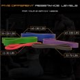 JNZOUHA High Resistance Heavy Duty Durable Resistance Bands for