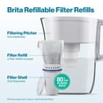 thumbnail image 2 of Kit básico de filtros recargables y dispensadores Brita Pitchers, 2 of 8