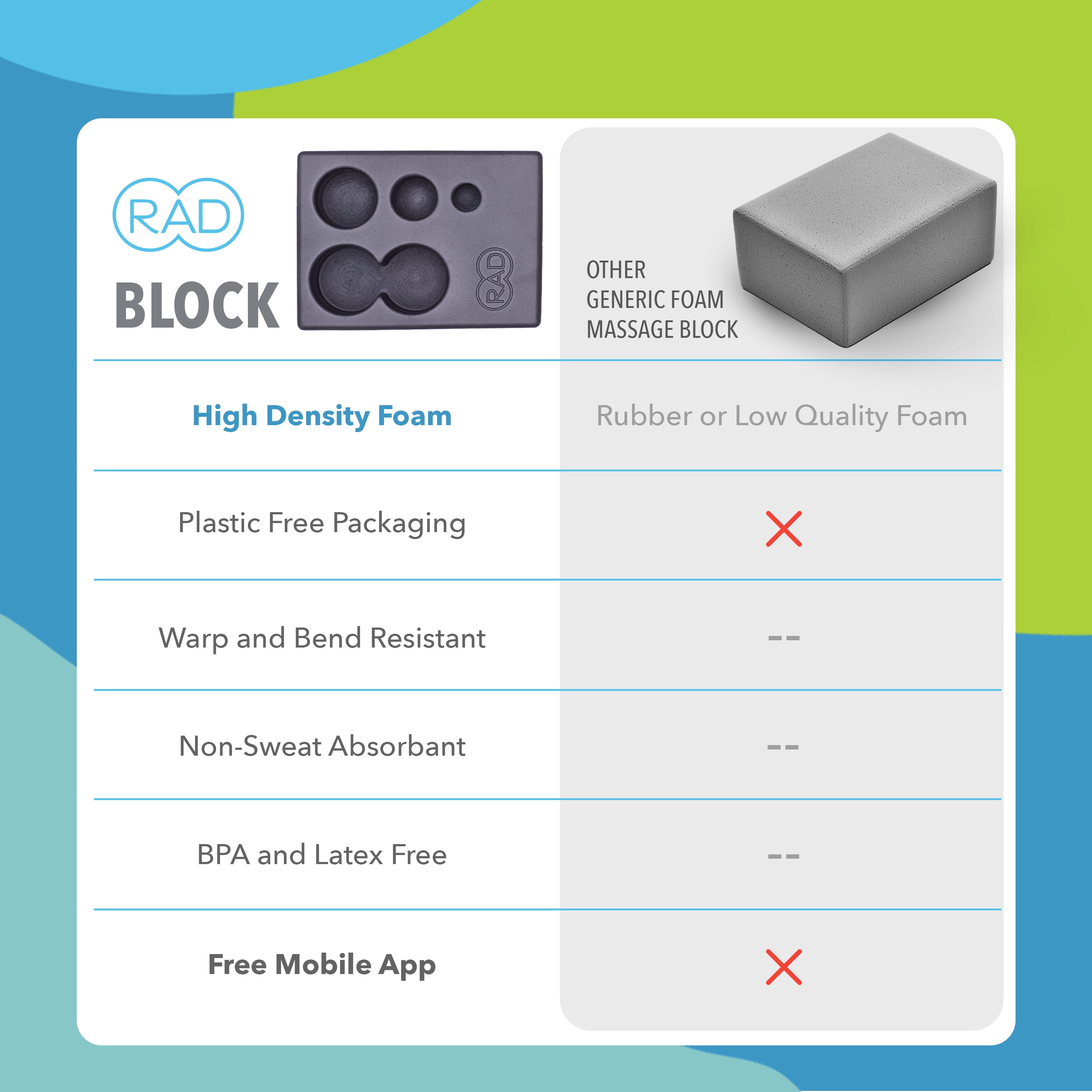 RAD Block – Multi-Use EVA Foam Standard Yoga Block - Storage and Leverage for RAD Massage Balls Travel-Friendly - Grey - One