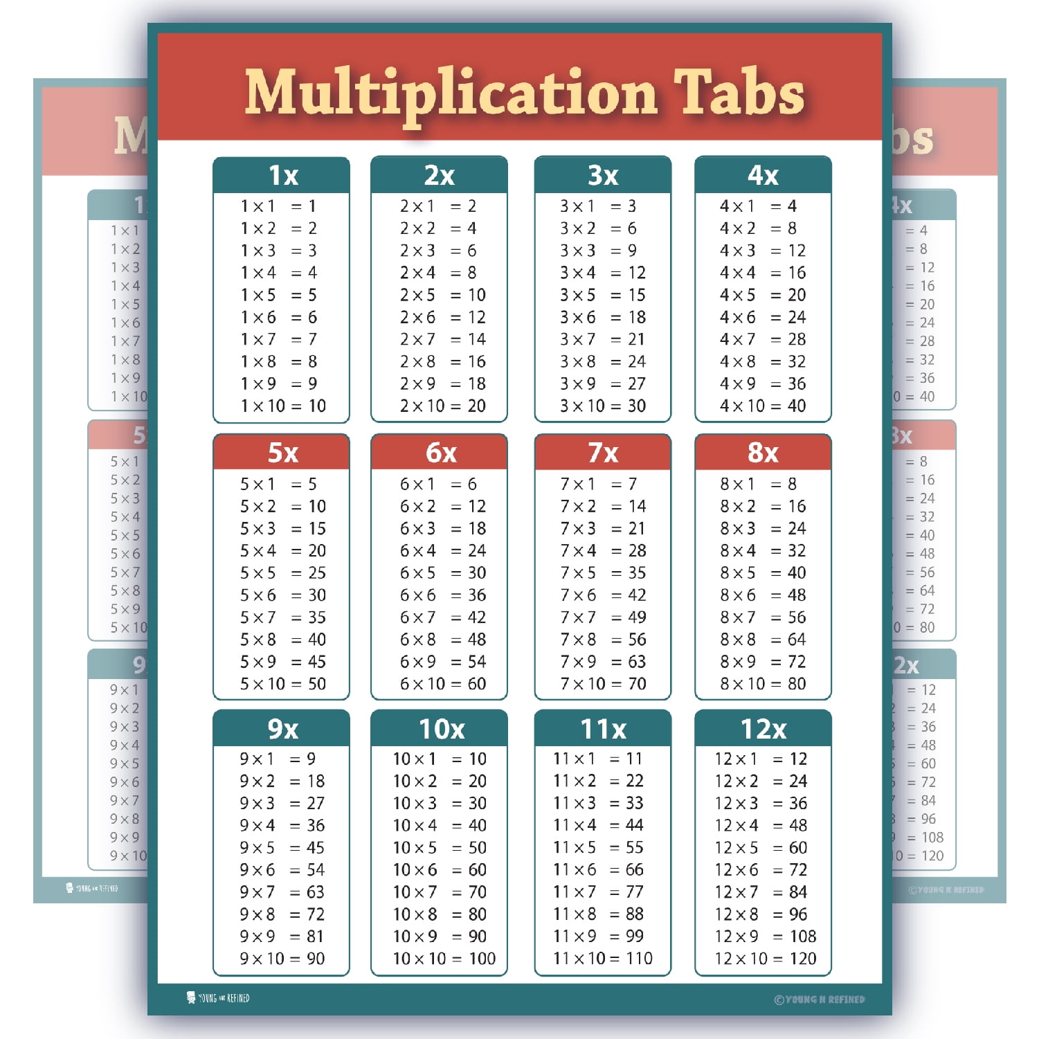 Large A3 Times Table Chart Poster Laminated Maths Educational Resource Multiply 