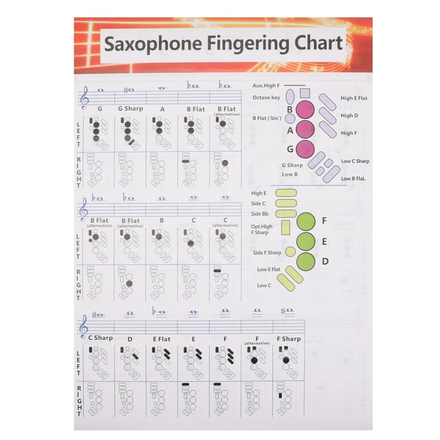 Saxofón Chord Chart Sax Chord Poster útil útil guía de referencia de chord de saxofón