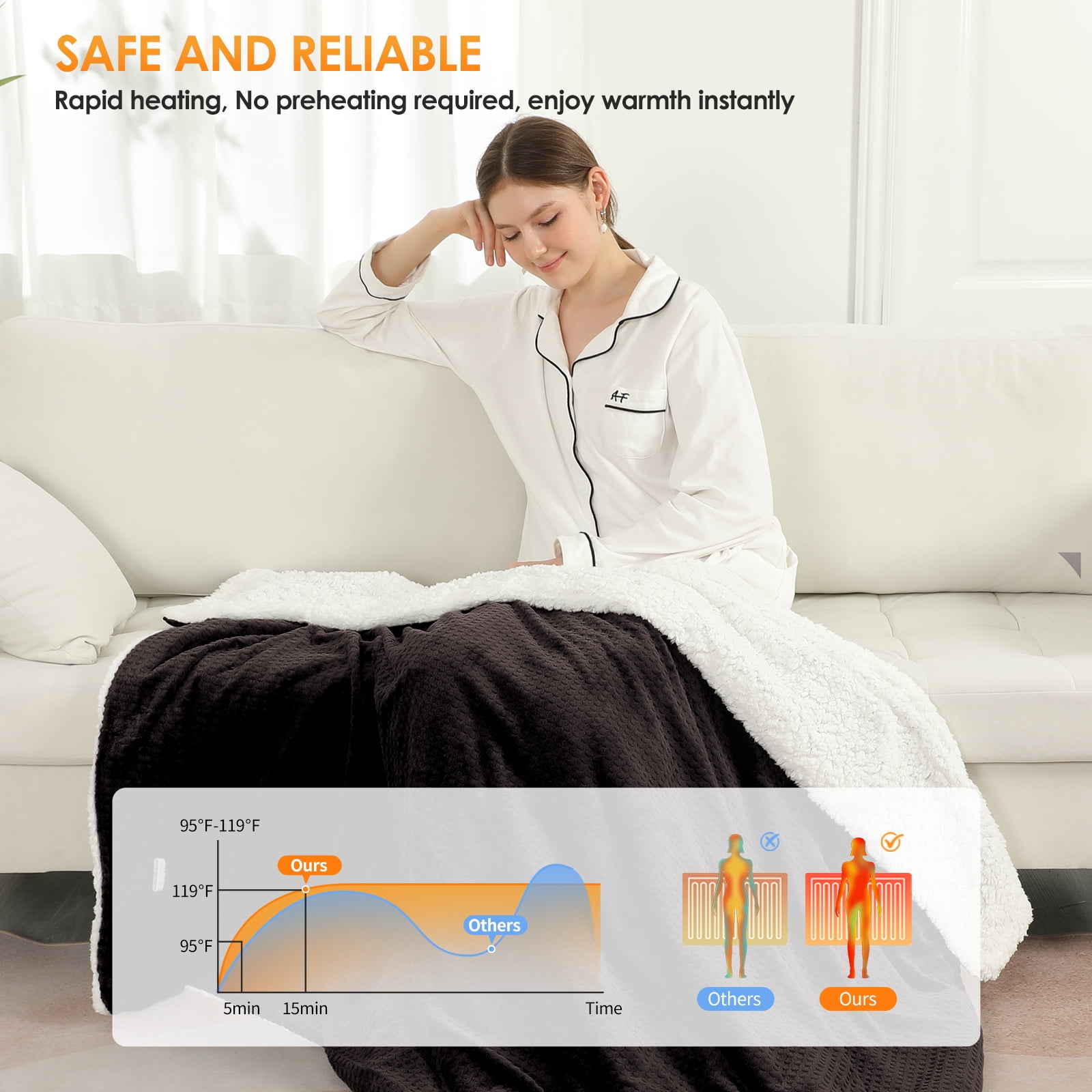 TRUSTWARMTH Electric Heated Blanket Twin Size - 62" x 84" Heating Bed Blankets with 6 Heating Levels & 10 Hours Auto Off, Ultra Sherpa & Waffle Pattern, Brown