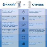 Aquatabs 397mg Water Purification Tablets (100 Pack). Fast Acting Water Filtration System for Camping, Hiking, Emergencies, and Outdoor Adventures