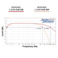 thumbnail image 4 of Amplificador de Audio Stetsom Bravo BASS 5000 Negro de 5000W RMS con Crossover y Refuerzo de Graves, 4 of 7