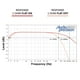 thumbnail image 4 of Amplificador de Audio Stetsom Bravo BASS 5000 Negro de 5000W RMS con Crossover y Refuerzo de Graves, 4 of 7