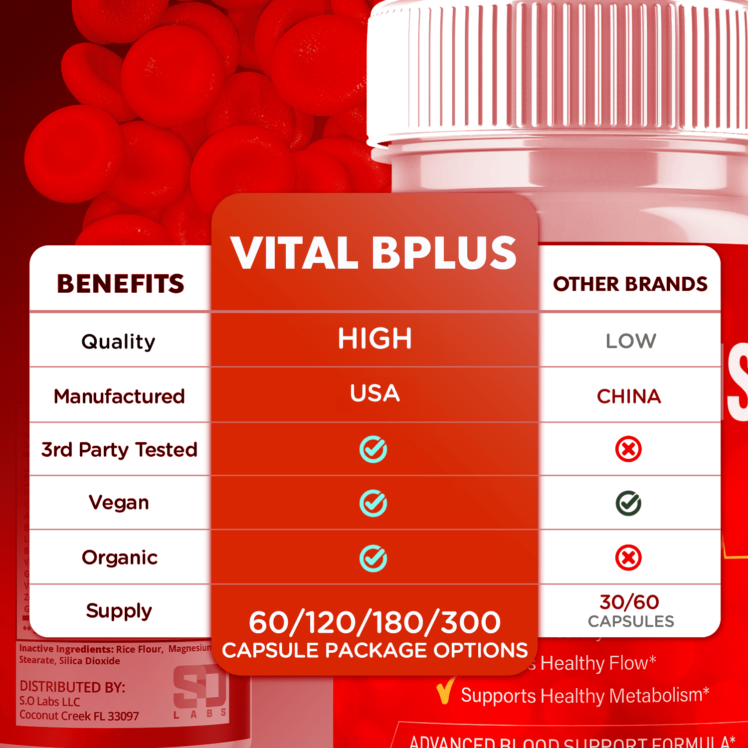 Vital BPlus Blood Balance Support Pills Advanced Formula Vitamin Supplement 120 Capsules