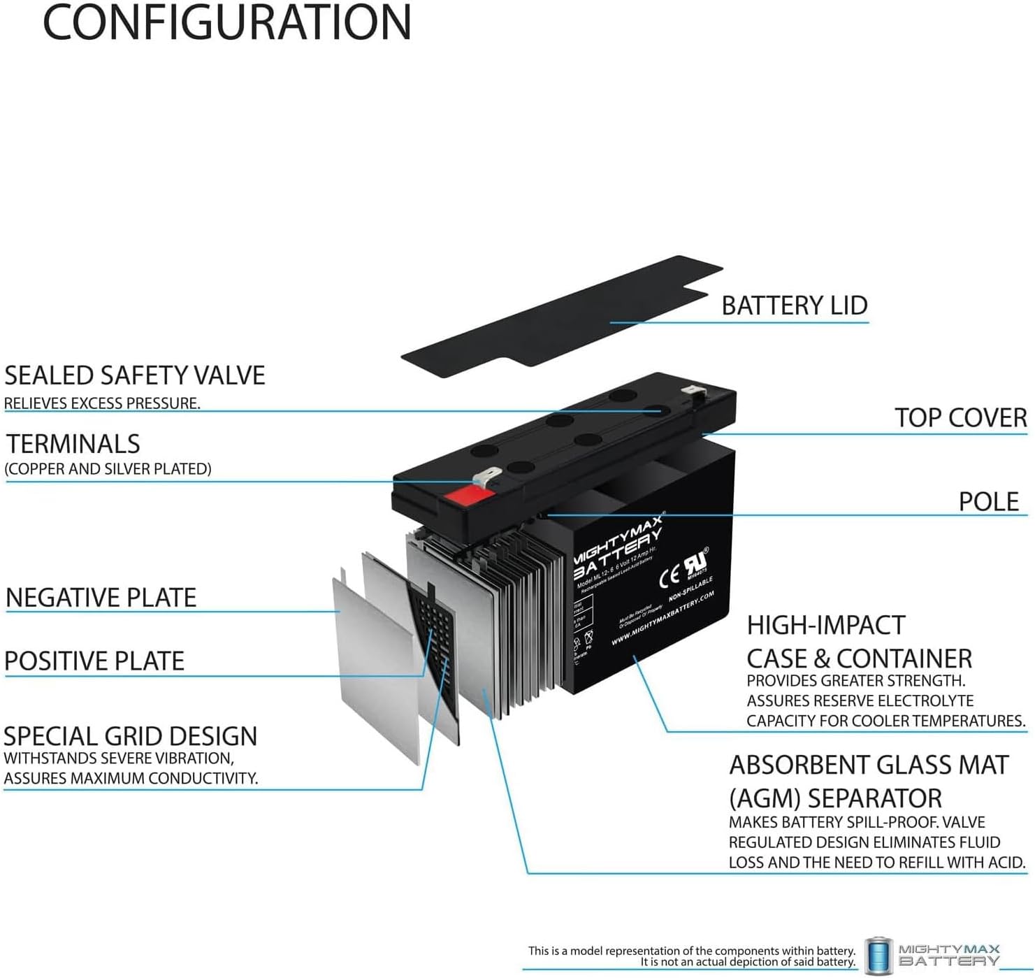 ML12-6F2-6 Volt 12 AH, F2 Terminal, Rechargeable SLA AGM Battery