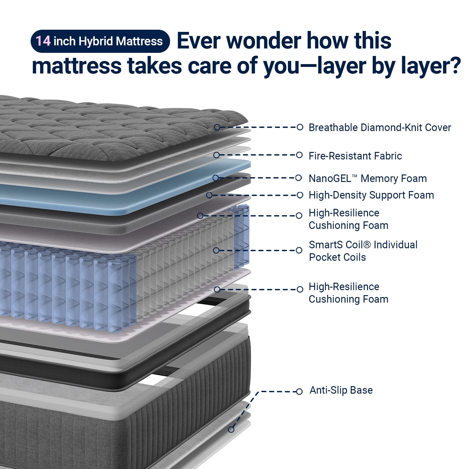 Avenco Noxa 14" Medium Memory Foam Hybrid Pocket Spring Mattress, King Size