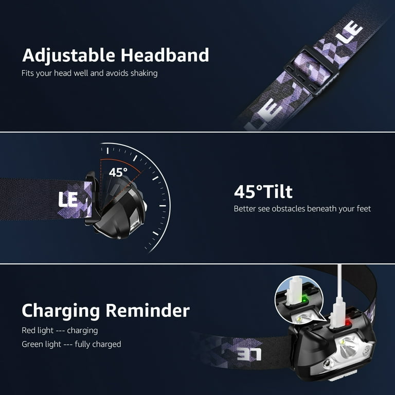 LE Rechargeable Headlamp 1000L Super Bright LED Headlamp